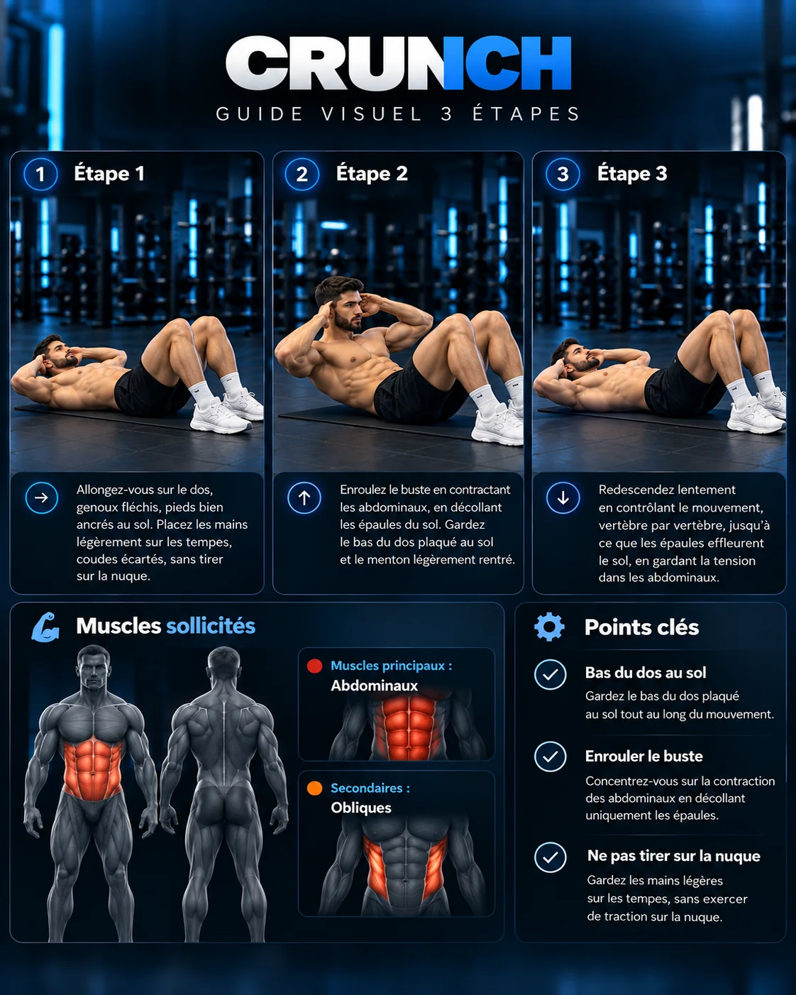 Guide visuel du crunch