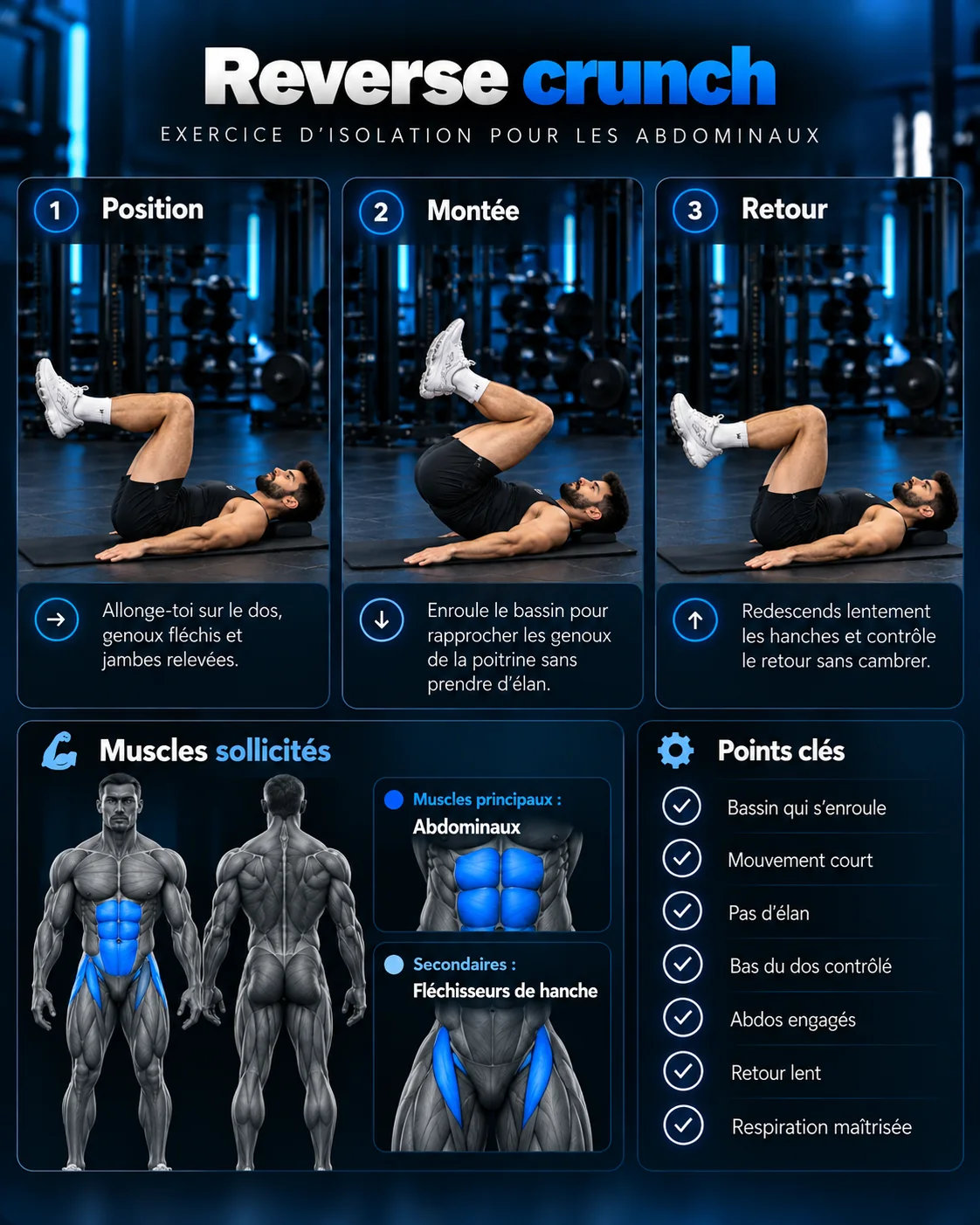 Guide visuel : Reverse crunch
